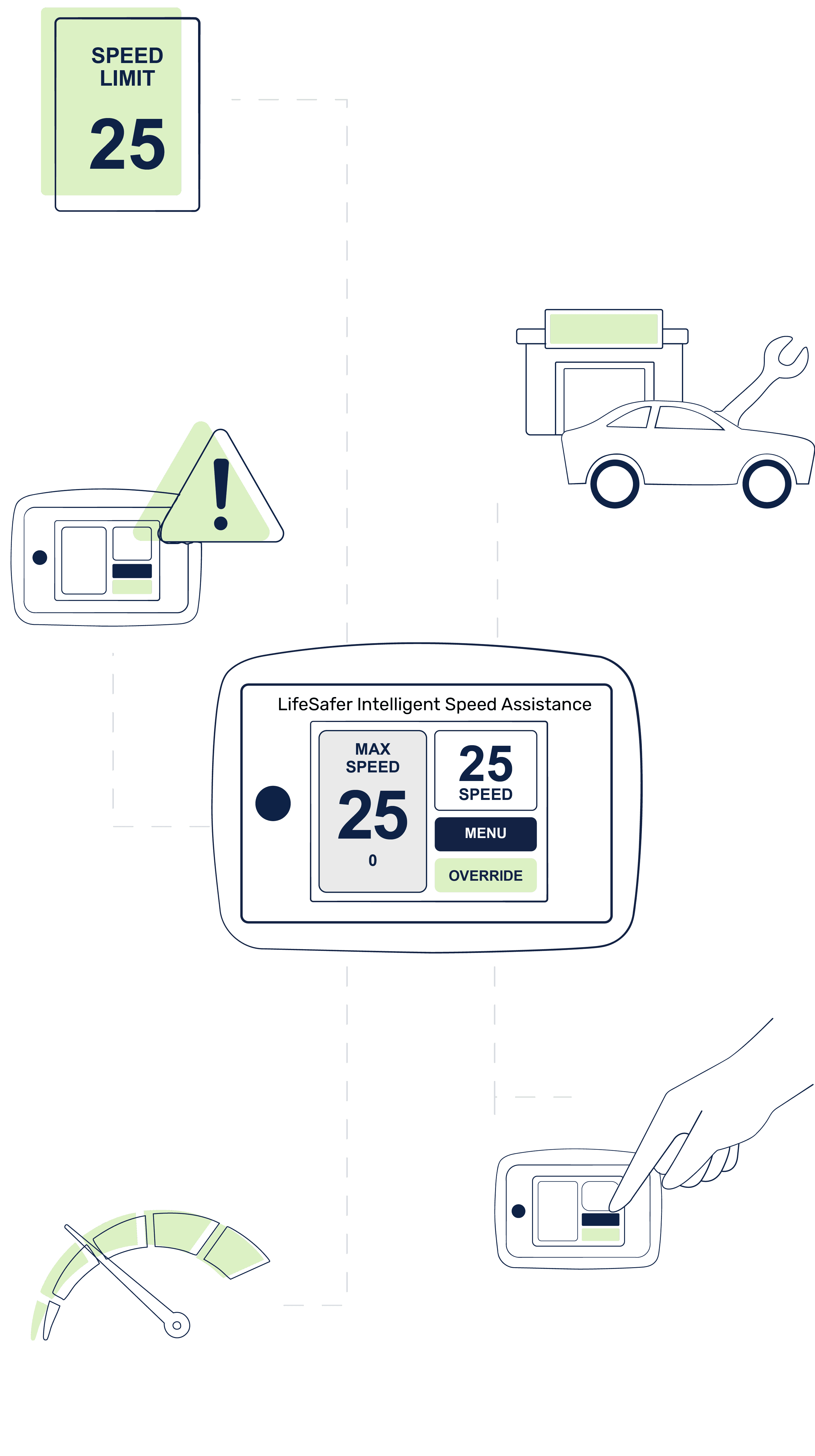 How ISA Works graphic