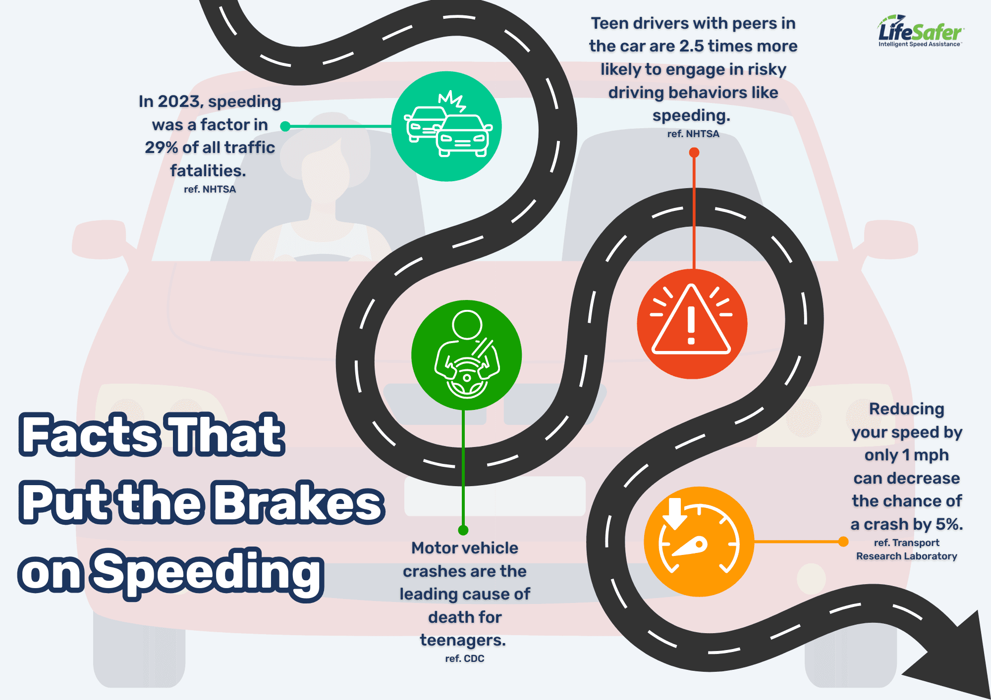 100 Safest Days of Summer Blog Infographic